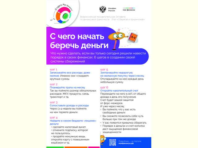 � 6 ����� �� 15 ��� 2025 ���� ���������� IV ���� ������������� ���������������� �������� ���� ��������